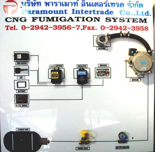 ngv-lpg-system-02 อุปกรณ์ระบบดูด